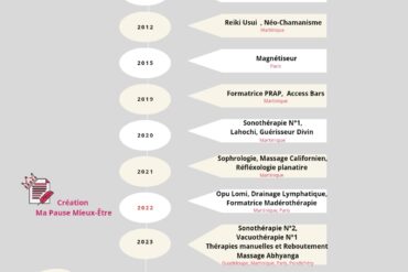 Les soins énergétiques